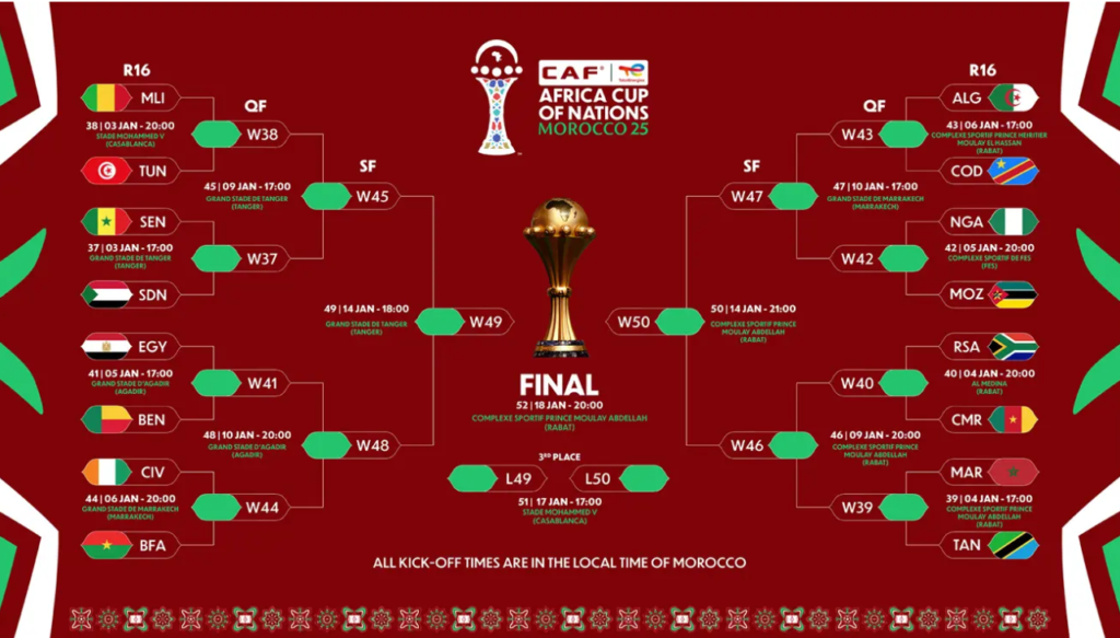 Cote-dIvoire-bat-le-Gabon-et-defie-Burkina-Faso-CAN-2025-fixture-16 Cote-dIvoire-bat-le-Gabon-et-defie-Burkina-Faso-CAN-2025-fixture-16